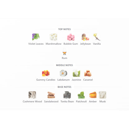 Candy Shop Extrait De Parfum